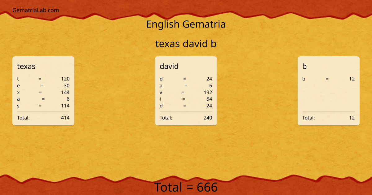 texas david b in english Gematria